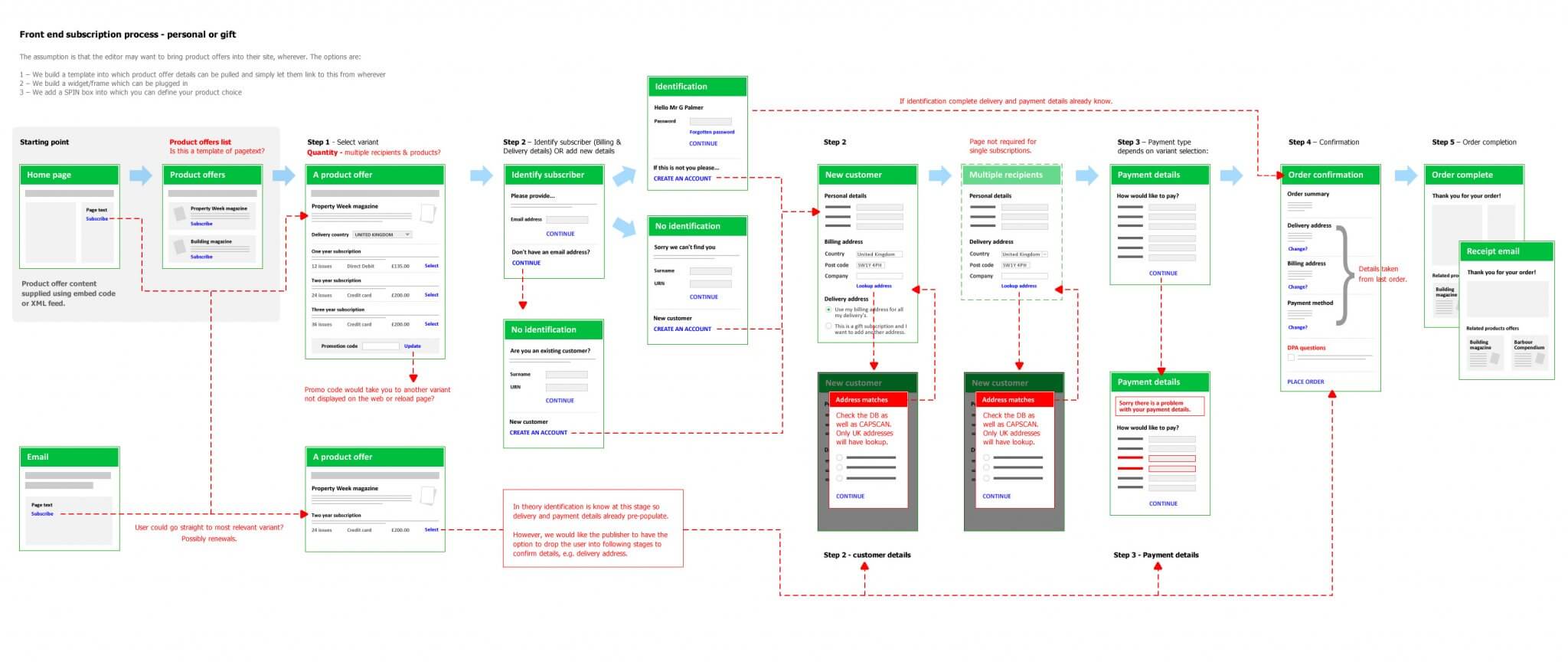 Application workflows
