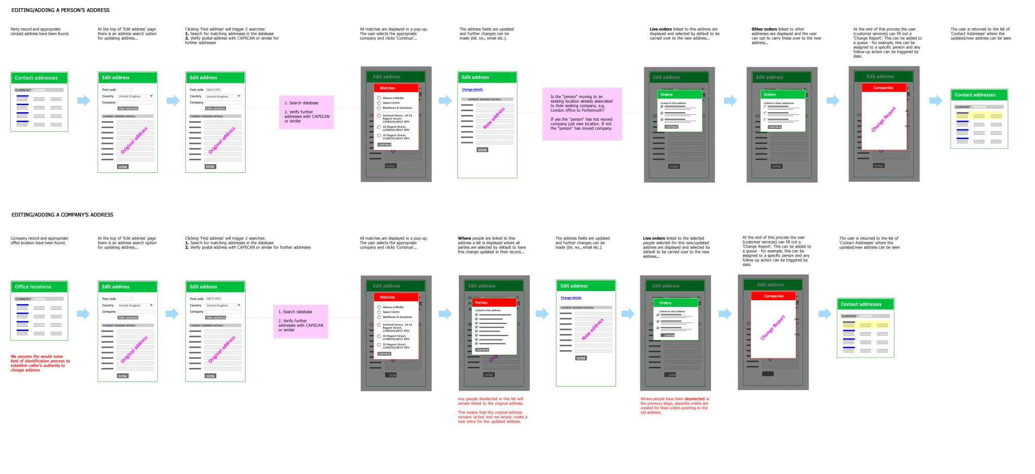 Application workflows