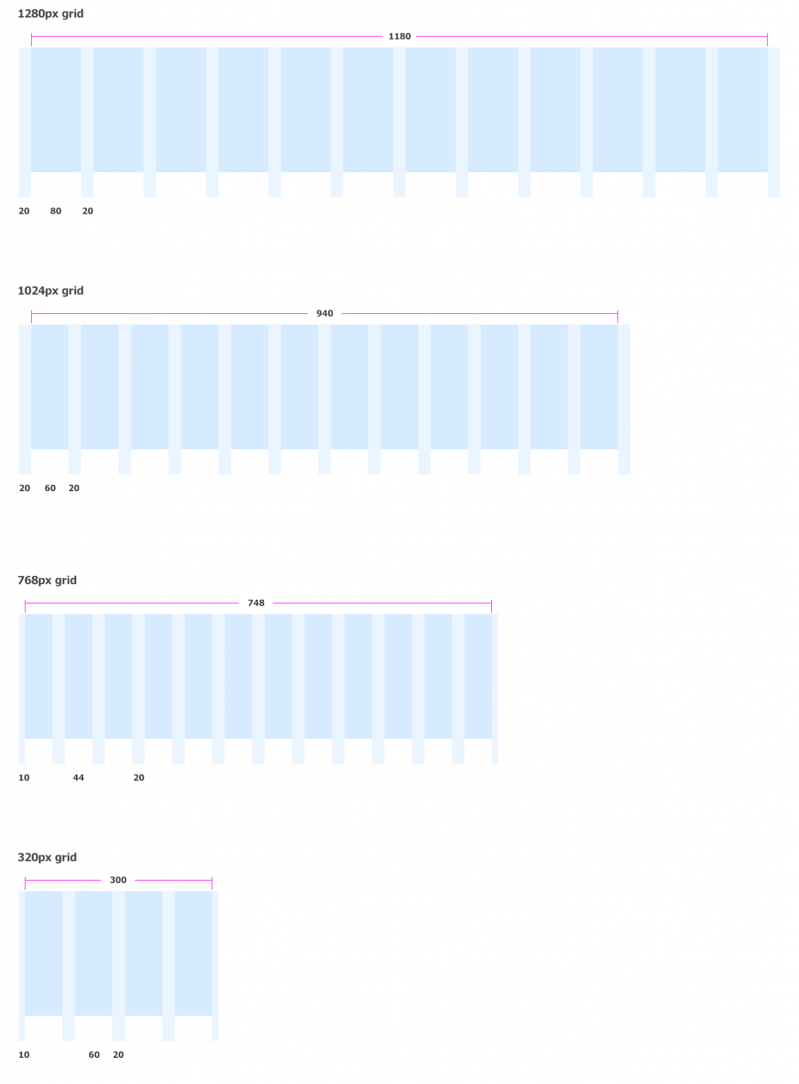 ADvance frontend grid